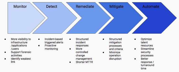 Odoo CMS - a big picture